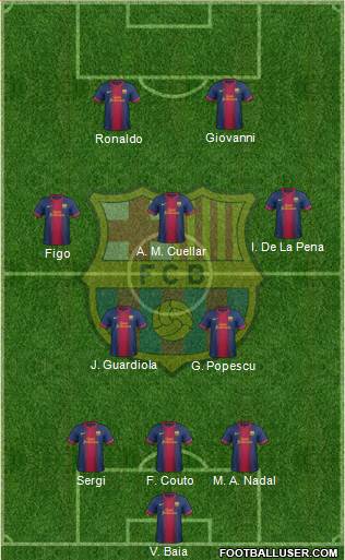 F.C. Barcelona Formation 2013