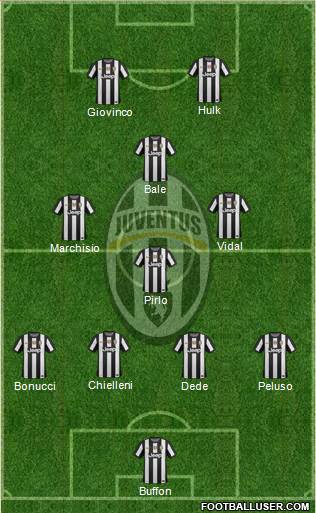 Juventus Formation 2013