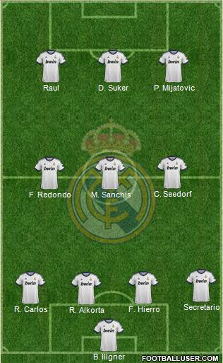 Real Madrid C.F. Formation 2013