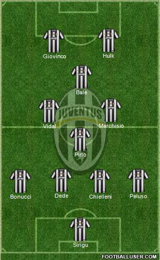 Juventus Formation 2013