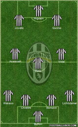 Juventus Formation 2013