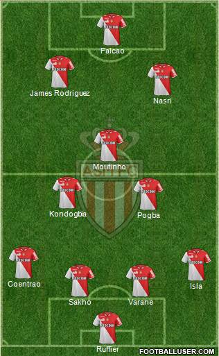 AS Monaco FC Formation 2013