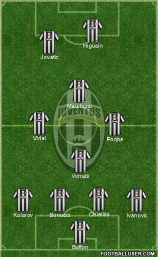 Juventus Formation 2013