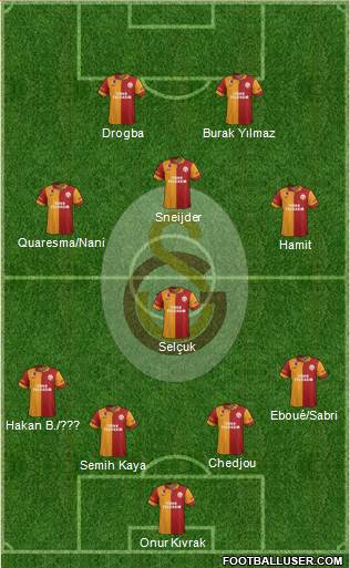 Galatasaray SK Formation 2013