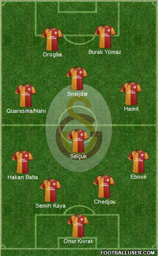 Galatasaray SK Formation 2013