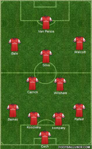 Arsenal Formation 2013