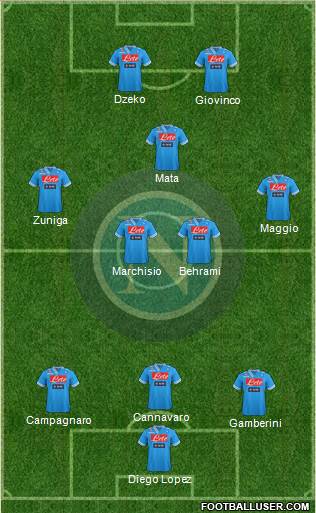 Napoli Formation 2013