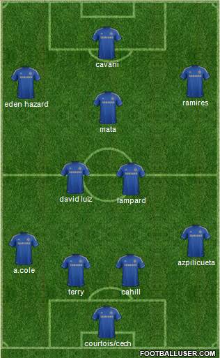 Chelsea Formation 2013