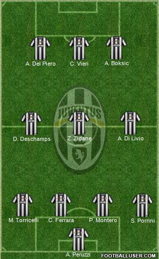 Juventus Formation 2013