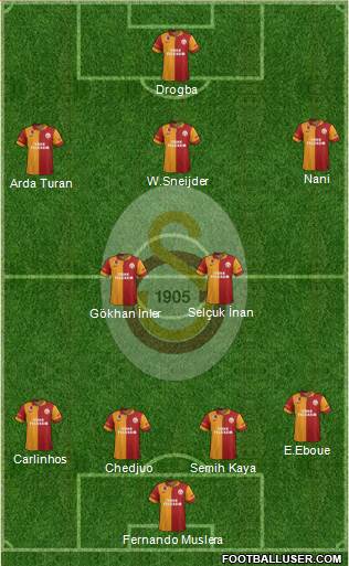 Galatasaray SK Formation 2013
