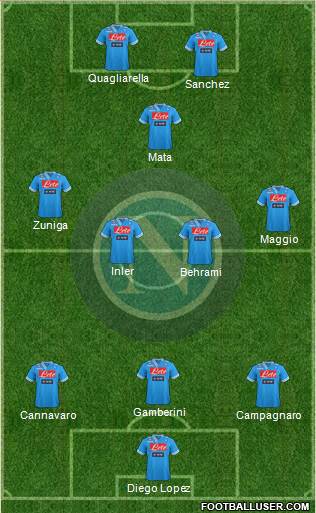 Napoli Formation 2013