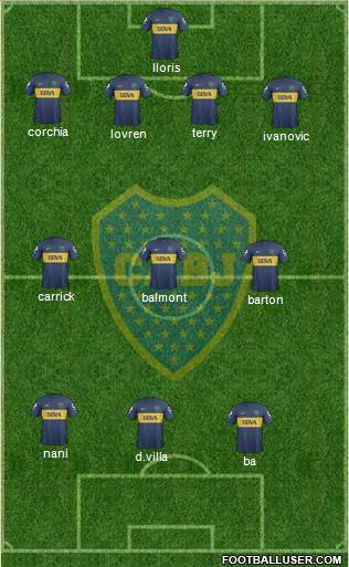 Boca Juniors Formation 2013