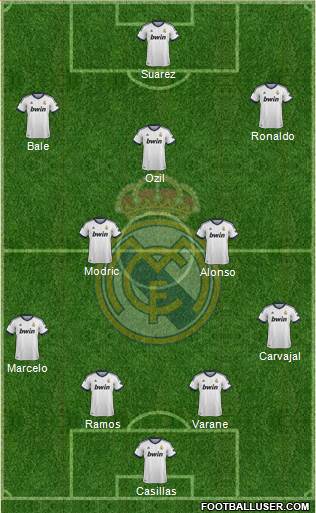 Real Madrid C.F. Formation 2013