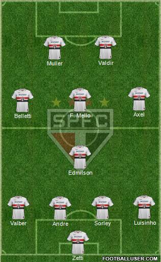 São Paulo FC Formation 2013