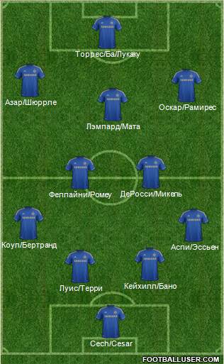 Chelsea Formation 2013