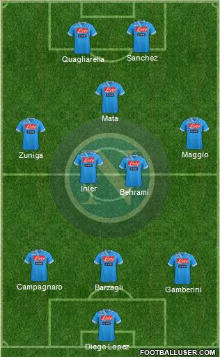 Napoli Formation 2013