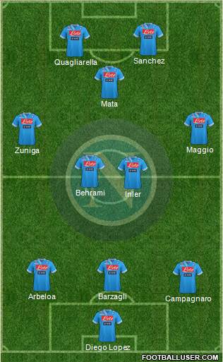 Napoli Formation 2013