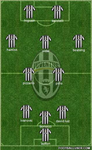 Juventus Formation 2013