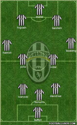 Juventus Formation 2013
