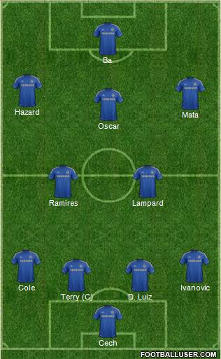 Chelsea Formation 2013
