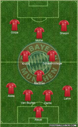 FC Bayern München Formation 2013