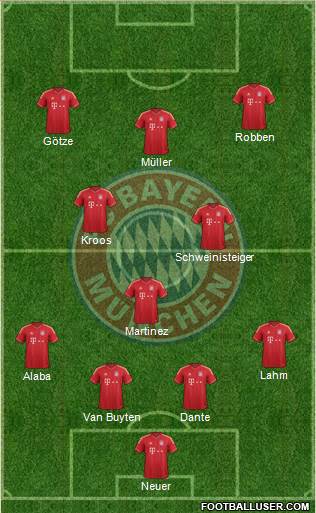 FC Bayern München Formation 2013