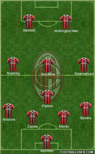 A.C. Milan Formation 2013