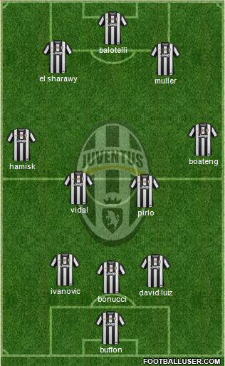 Juventus Formation 2013