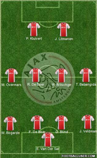 AFC Ajax Formation 2013