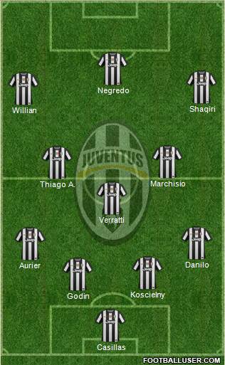 Juventus Formation 2013