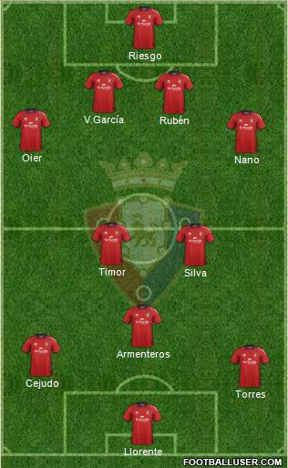 C. At. Osasuna Formation 2013