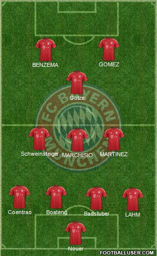 FC Bayern München Formation 2013
