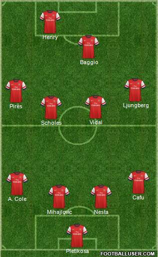 Arsenal Formation 2013