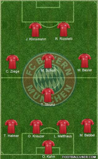 FC Bayern München Formation 2013