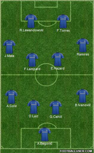 Chelsea Formation 2013