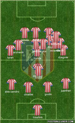 C. Atlético Madrid S.A.D. Formation 2013