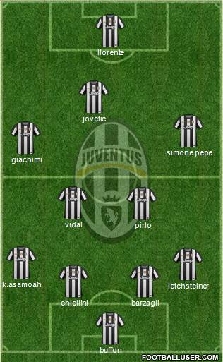 Juventus Formation 2013
