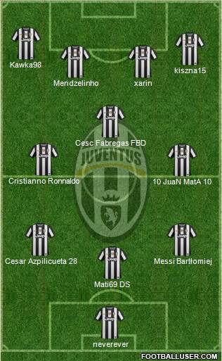 Juventus Formation 2013