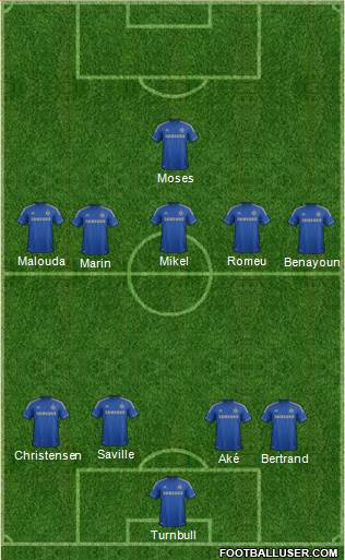 Chelsea Formation 2013