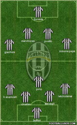 Juventus Formation 2013