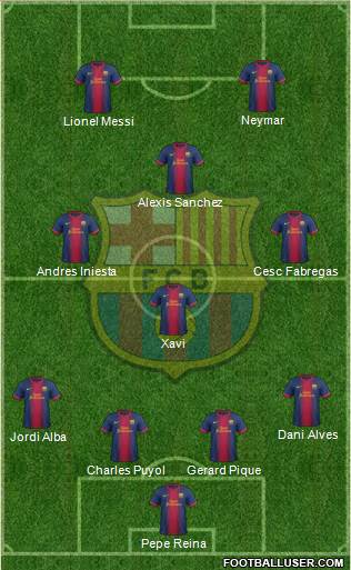 F.C. Barcelona Formation 2013