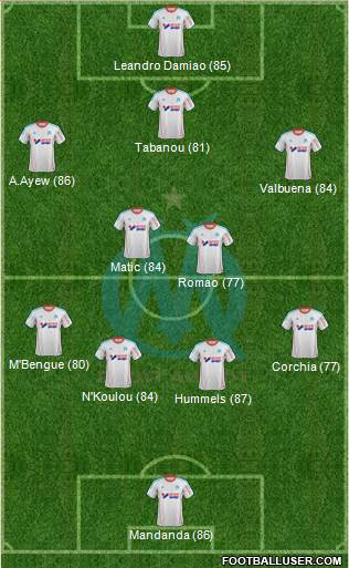 Olympique de Marseille Formation 2013