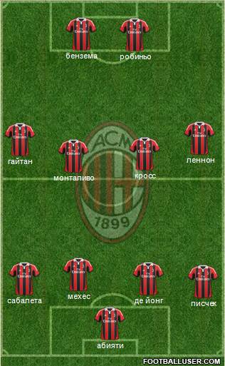 A.C. Milan Formation 2013