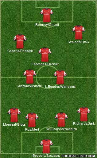 Arsenal Formation 2013