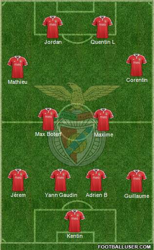 Sport Lisboa e Benfica - SAD Formation 2013