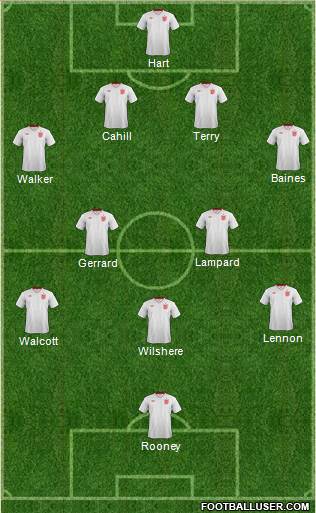 England Formation 2013