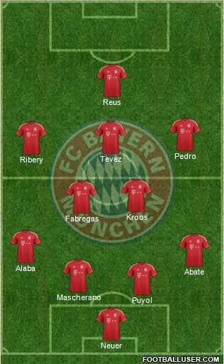 FC Bayern München Formation 2013