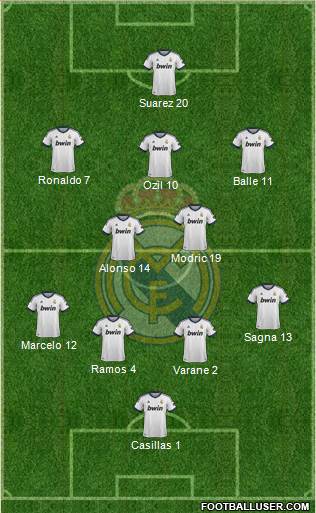 Real Madrid C.F. Formation 2013