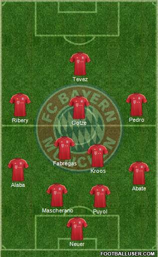 FC Bayern München Formation 2013