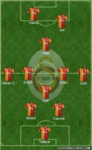 Galatasaray SK Formation 2013